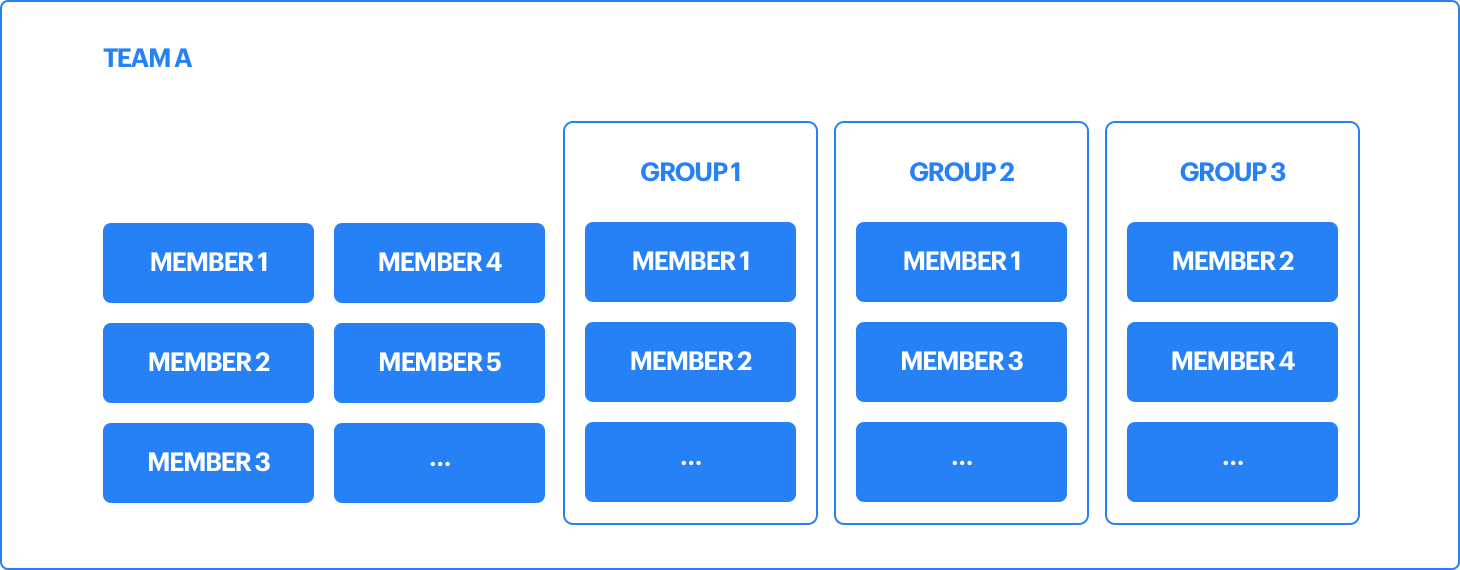 hierarchy.png